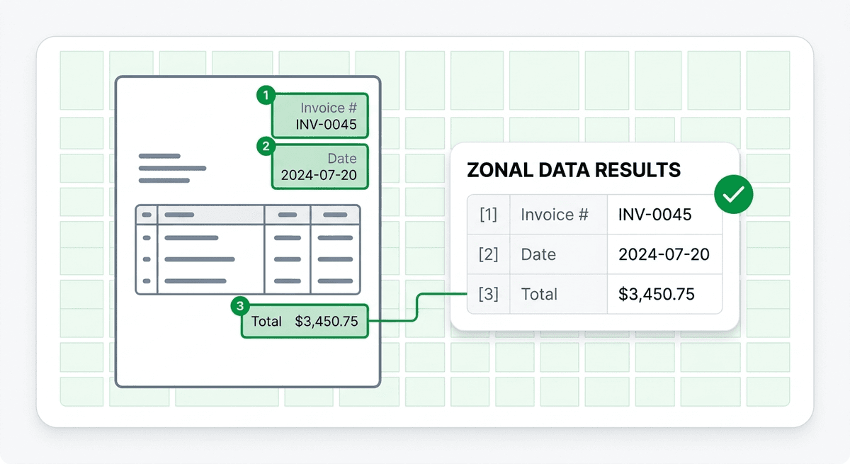 Zonal OCR extracting data from specific regions of a document